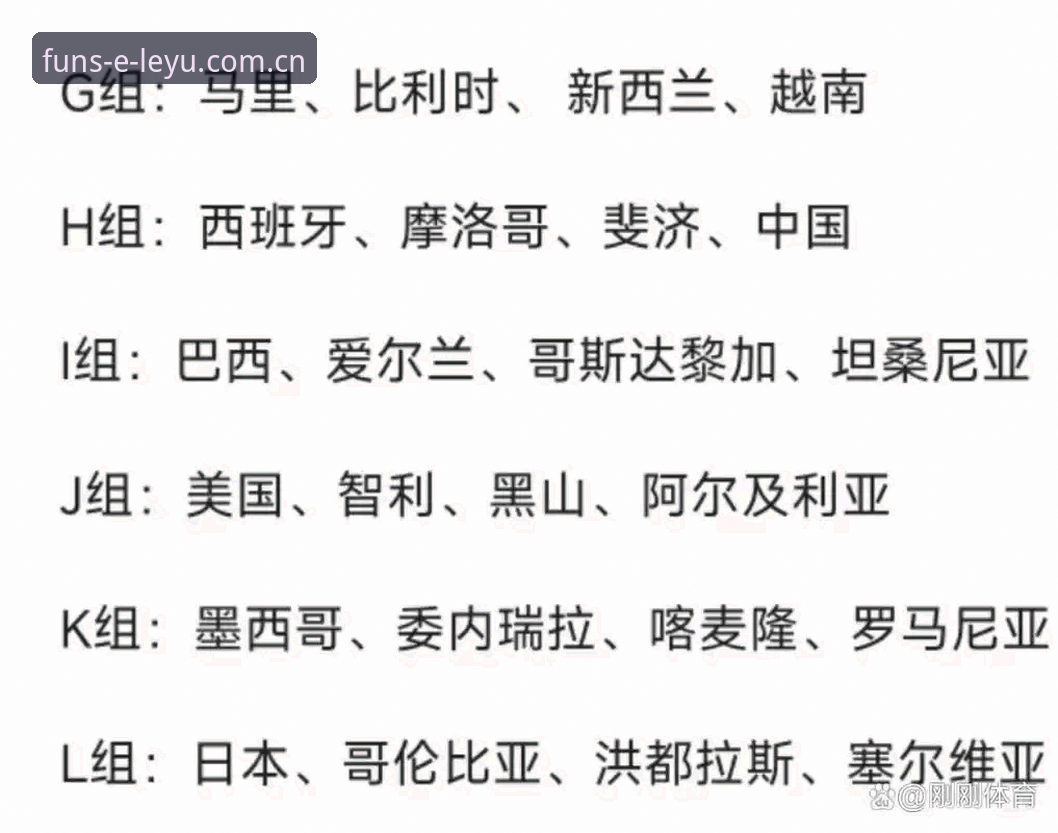 U17世界杯抽签结果全面解析：中国男女足分组形势与赛事看点深度解读